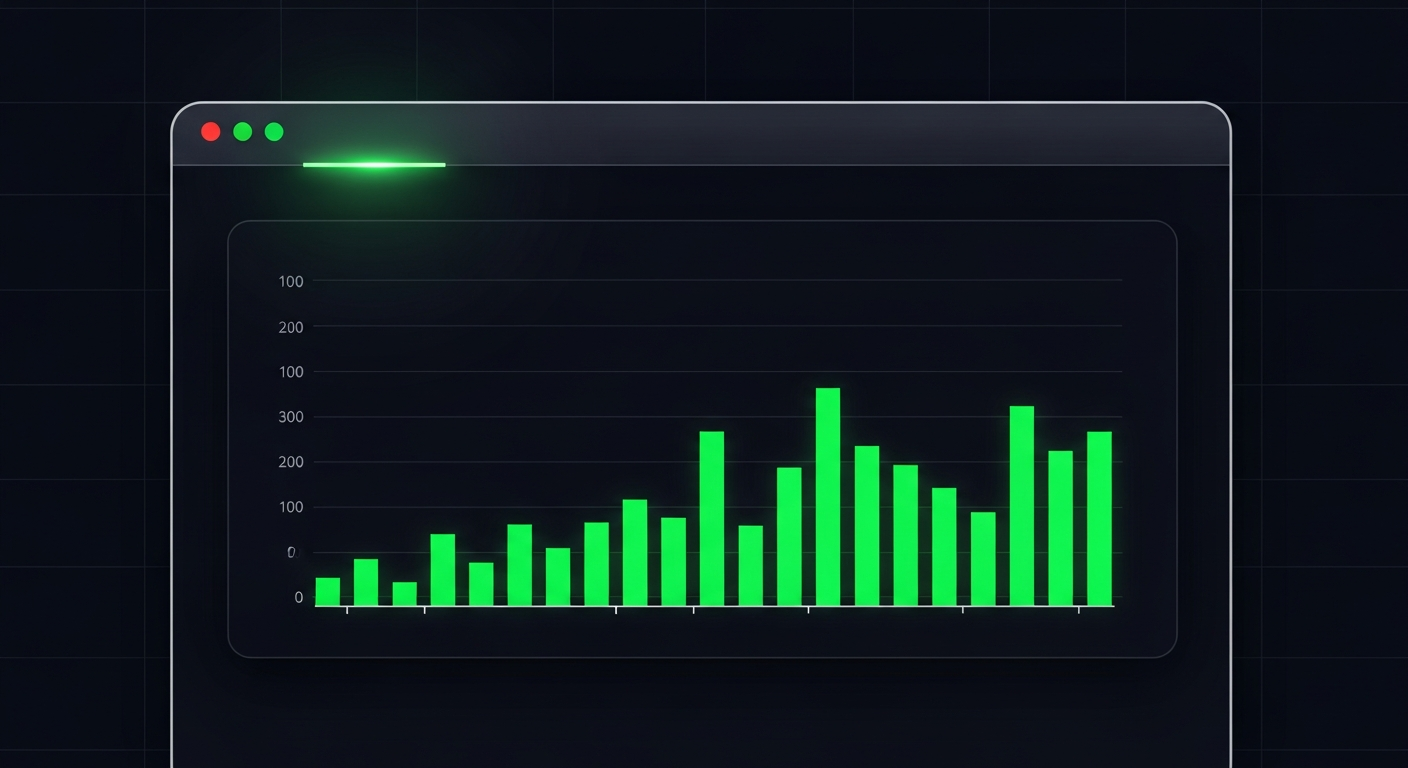 Dark-themed Chart.js bar chart with neon green bars generated by Claude